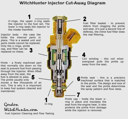 Can A Car Work Without Fuel Injectors Can A Car Work Without Fuel Injectors
